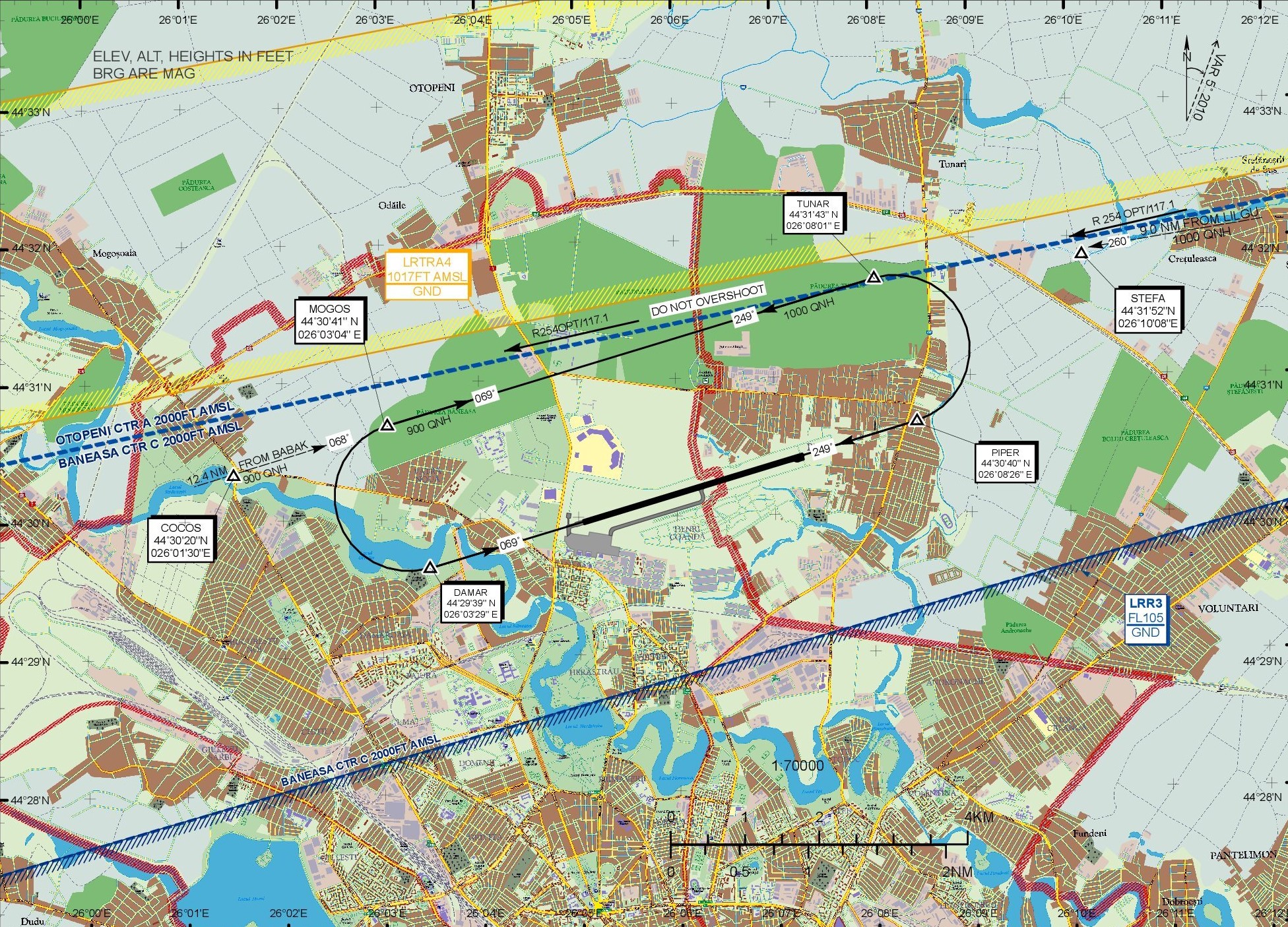 ../../_images/CTR_Baneasa_circuits.jpg
