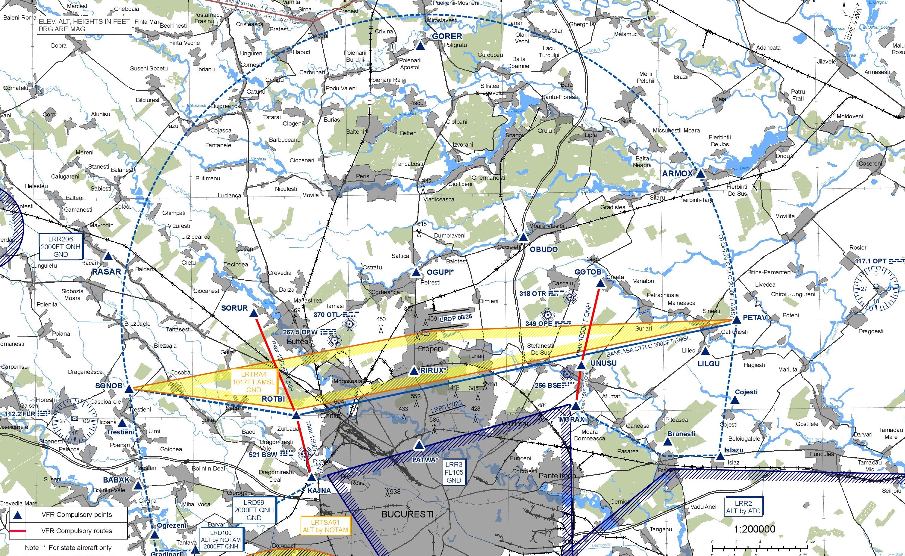 ../../_images/CTR_Otopeni_chart.jpg