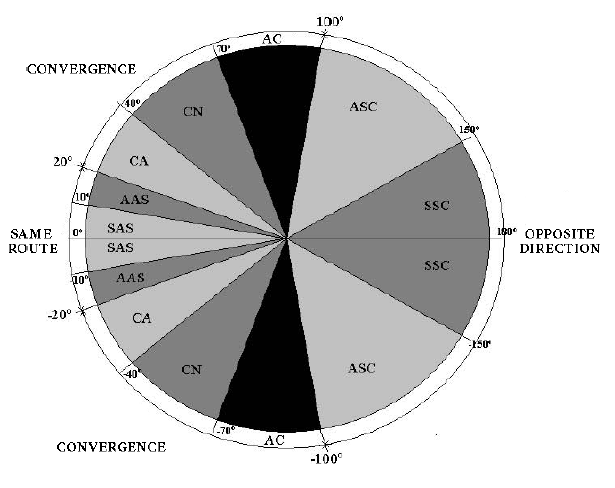 _images/radar-separation-16.png